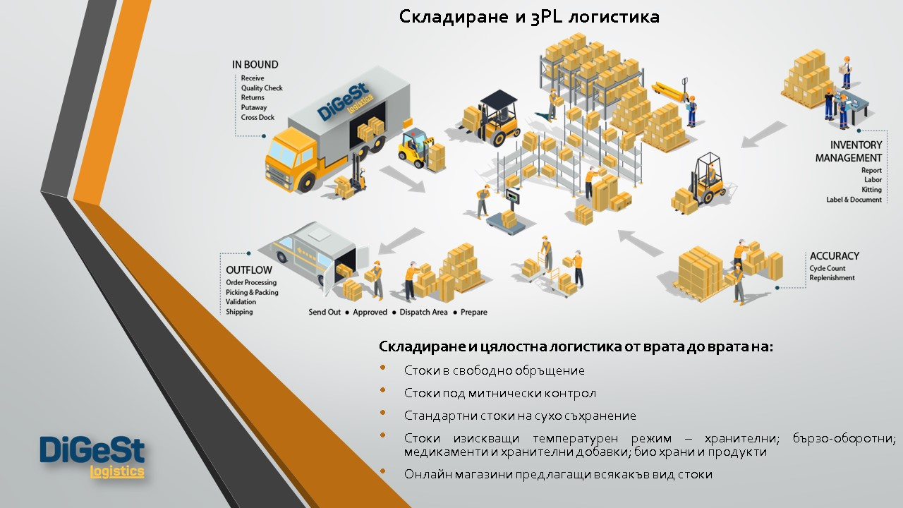 Isometric infographic illustrating warehouse workflow, inventory management, and transport logistics processes
